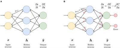 Energy-based analog neural network framework